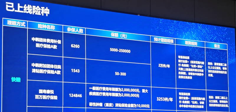 1739171496324741i1qD.jpg 中韓人壽“主動快賠”成果.jpg